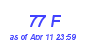 Milwaukee Weather THSW Index High Month