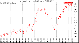 Milwaukee Weather Outdoor Humidity<br>(24 Hours)