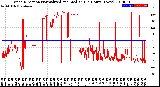 Milwaukee Weather Wind Direction<br>Normalized and Median<br>(24 Hours) (New)