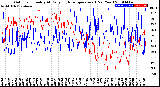 Milwaukee Weather Outdoor Humidity<br>At Daily High<br>Temperature<br>(Past Year)