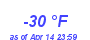 Milwaukee Weather Dewpoint High Low Year