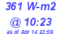 Milwaukee Weather Solar Radiation High Today