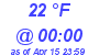 Milwaukee Weather Dewpoint High High Today