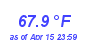 Milwaukee Weather Heat Index High Year