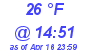 Milwaukee Weather Dewpoint High High Today