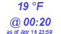 Milwaukee Weather Dewpoint High Low Today