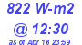 Milwaukee Weather Solar Radiation High Today