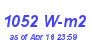 Milwaukee Weather Solar Radiation High Month