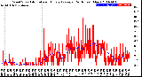 Milwaukee Weather Wind Speed<br>Actual and Hourly<br>Average<br>(24 Hours) (New)