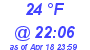 Milwaukee Weather Dewpoint High Low Today