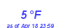 Milwaukee Weather Dewpoint High Low Month