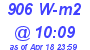 Milwaukee Weather Solar Radiation High Today