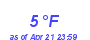 Milwaukee Weather Dewpoint High Low Month