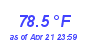 Milwaukee WeatherHeat Index High Month