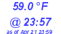 Milwaukee Weather Temperature Low Today