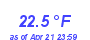 Milwaukee Weather Temperature Low Month