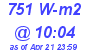 Milwaukee Weather Solar Radiation High Today