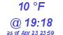 Milwaukee Weather Dewpoint High Low Today