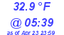 Milwaukee Weather Temperature Low Today