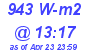 Milwaukee Weather Solar Radiation High Today