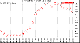 Milwaukee Weather Heat Index<br>(24 Hours)