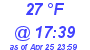 Milwaukee Weather Dewpoint High Low Today