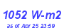 Milwaukee Weather Solar Radiation High Month