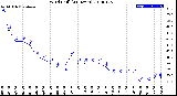 Milwaukee Weather Wind Chill<br>(24 Hours)