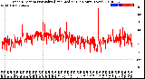 Milwaukee Weather Wind Direction<br>Normalized and Median<br>(24 Hours) (New)