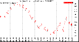 Milwaukee Weather Outdoor Humidity<br>(24 Hours)