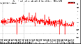 Milwaukee Weather Wind Direction<br>Normalized<br>(24 Hours) (New)