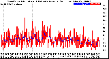 Milwaukee Weather Wind Speed<br>Actual and 10 Minute<br>Average<br>(24 Hours) (New)