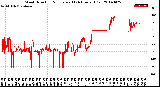 Milwaukee Weather Wind Direction<br>Normalized<br>(24 Hours) (Old)