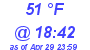 Milwaukee Weather Dewpoint High High Today