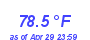 Milwaukee Weather Temperature High Month