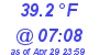 Milwaukee Weather Temperature Low Today