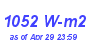 Milwaukee Weather Solar Radiation High Year