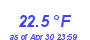 Milwaukee Weather Temperature Low Month