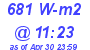 Milwaukee Weather Solar Radiation High Today