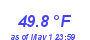 Milwaukee Weather Temperature High Month