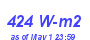 Milwaukee Weather Solar Radiation High Month