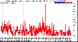 Milwaukee Weather Wind Speed<br>Actual and Average<br>by Minute<br>(24 Hours) (New)