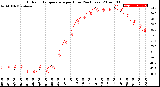 Milwaukee Weather Outdoor Temperature<br>per Hour<br>(24 Hours)