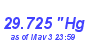 Milwaukee Weather Barometer High Month