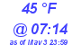 Milwaukee Weather Dewpoint High High Today