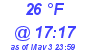 Milwaukee Weather Dewpoint High Low Today