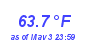 Milwaukee WeatherHeat Index High Month