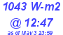 Milwaukee Weather Solar Radiation High Today