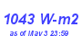 Milwaukee Weather Solar Radiation High Month