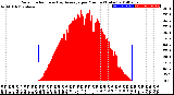 Milwaukee Weather Solar Radiation<br>& Day Average<br>per Minute<br>(Today)